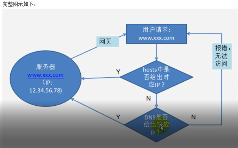 搭建环境php,PHP环境搭建步骤有哪些?-图1 搭建环境php,PHP环境搭建步骤有哪些?-图1