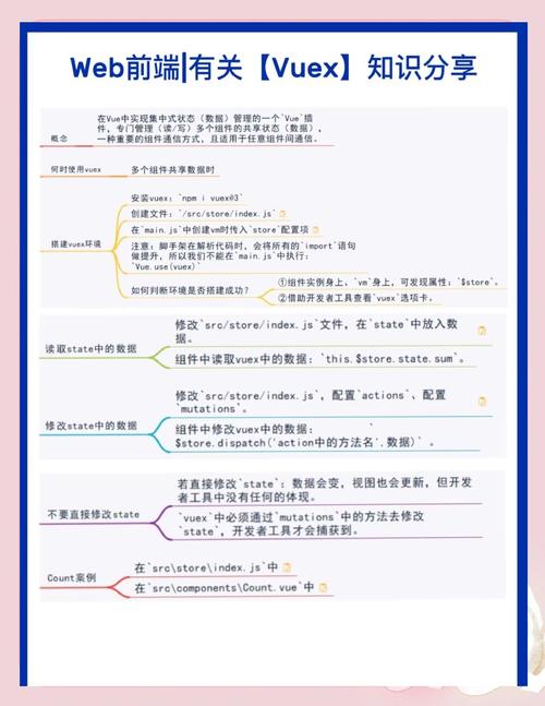 vuex如何使用，Vuex如何使用？核心步骤与场景解析-图2