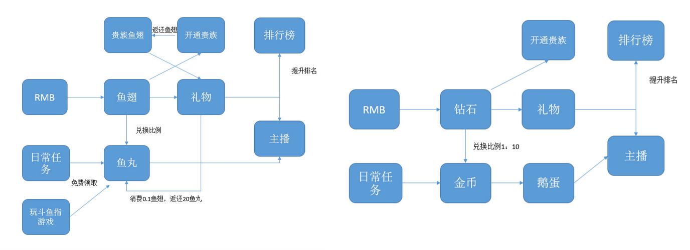 网站是如何盈利的,网站盈利模式有哪些?-图2 网站是如何盈利的,网站盈利模式有哪些?-图2