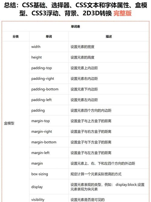 jsp 页面如何加入 css样式,JSP页面如何嵌入CSS样式?-图2 jsp 页面如何加入 css样式,JSP页面如何嵌入CSS样式?-图2