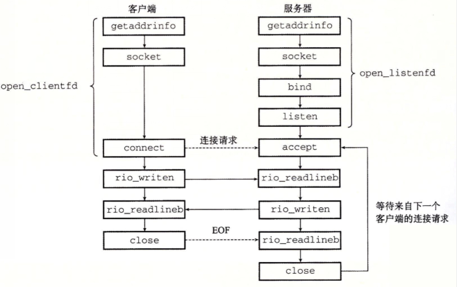 php如何获得socket主机的ip,PHP如何获取socket主机的IP地址?-图1 php如何获得socket主机的ip,PHP如何获取socket主机的IP地址?-图1
