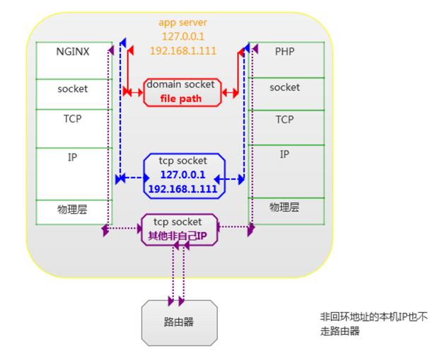 php如何获得socket主机的ip,PHP如何获取socket主机的IP地址?-图2 php如何获得socket主机的ip,PHP如何获取socket主机的IP地址?-图2