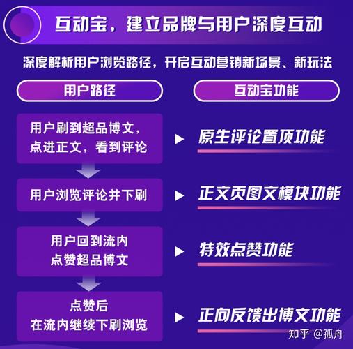 如何进行推广，如何高效推广？关键方法与技巧是什么？-图2