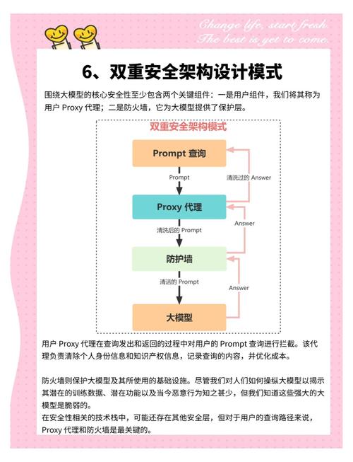 搭建框架布局,如何搭建框架布局?-图2 搭建框架布局,如何搭建框架布局?-图2