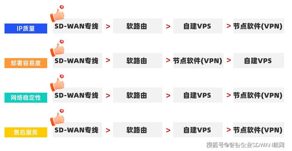linuxvps搭建vpn,Linux VPS如何搭建VPN?-图1 linuxvps搭建vpn,Linux VPS如何搭建VPN?-图1