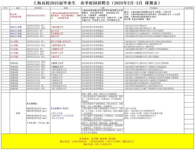 上海layabox招聘-图2