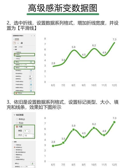 如何制作曲线图课程，曲线图课程制作步骤是什么？-图1