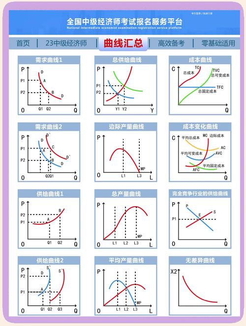 如何制作曲线图课程，曲线图课程制作步骤是什么？-图3