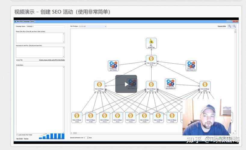 如何做外链，外链怎么做才有效？-图1