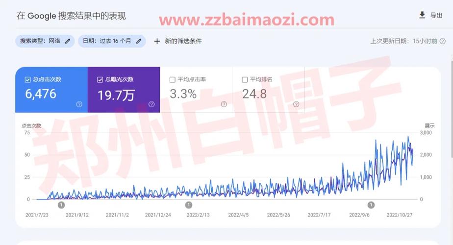 如何提高网站的询盘率，如何有效提升网站询盘转化率？-图1