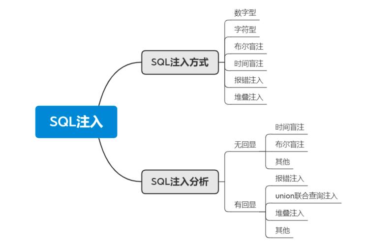 sql注入招聘，SQL注入招聘，是招黑客还是招防御专家？-图2