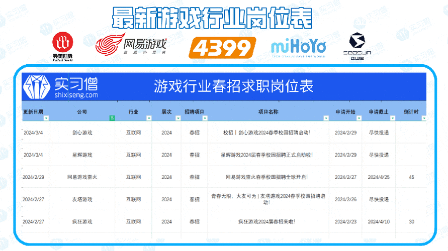 游戏高层招聘，游戏高层招聘，哪些能力是核心？-图2