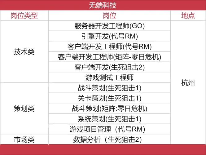 游戏高层招聘，游戏高层招聘，哪些能力是核心？-图3