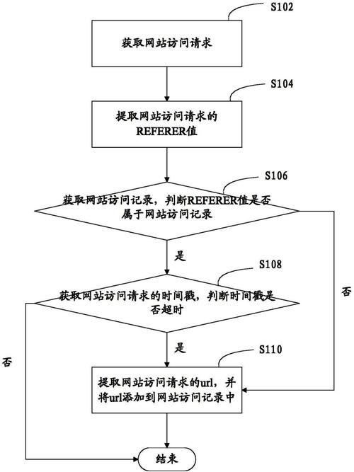 如何确定网站的访问量，如何精准监测网站真实访问量？-图3