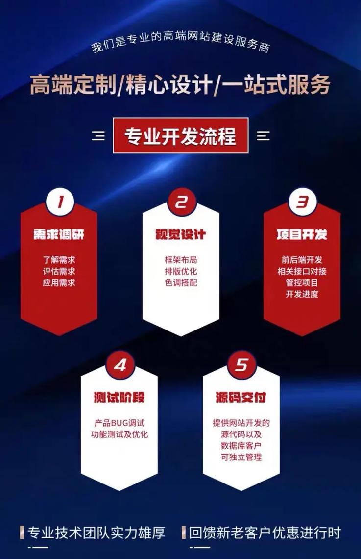 网站制作搭建，网站制作搭建如何快速高效完成？-图1