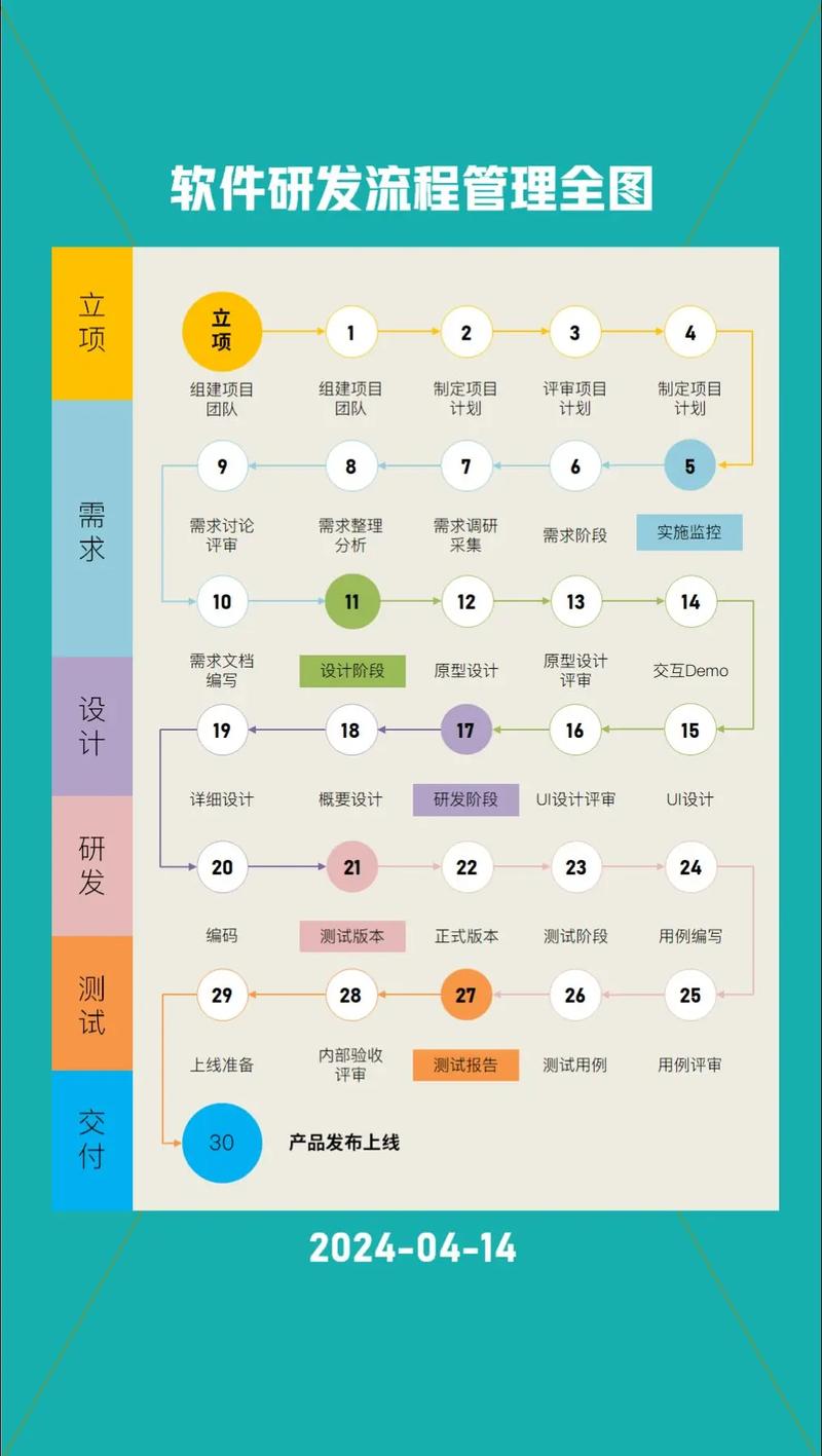 如何自己开发软件，自己开发软件，从何开始学起？-图1