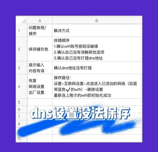如何换dns，如何换DNS？换DNS后网速会变快吗？-图3