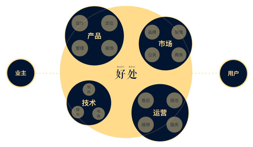 怎么招聘黑客，招聘黑客如何合法合规？-图3