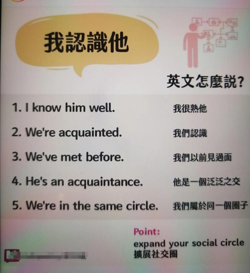如何知道用英语怎么说，如何知道用英语怎么表达？-图2