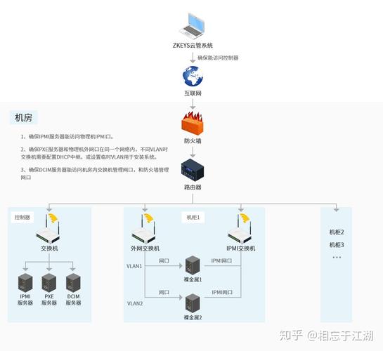 zkeys搭建不了,zkeys搭建失败怎么办?-图3 zkeys搭建不了,zkeys搭建失败怎么办?-图3
