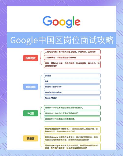 谷歌怎么招聘，谷歌招聘有何独到秘诀？-图1