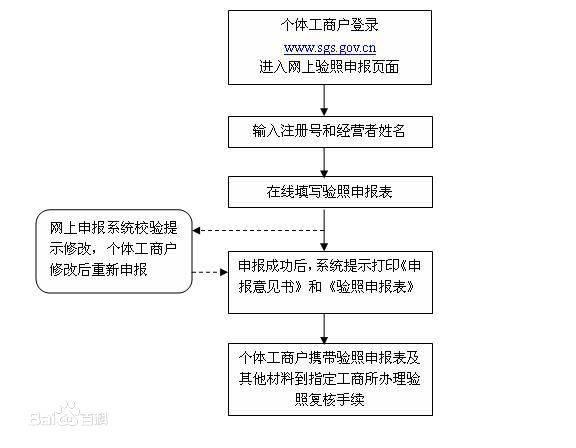 如何将新开页面前置，新开页面如何快速置顶显示？-图3