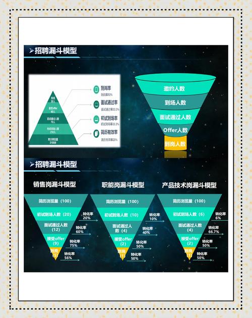 招聘怎么做招聘数据分析，招聘数据分析怎么做？关键步骤与方法是什么？-图2