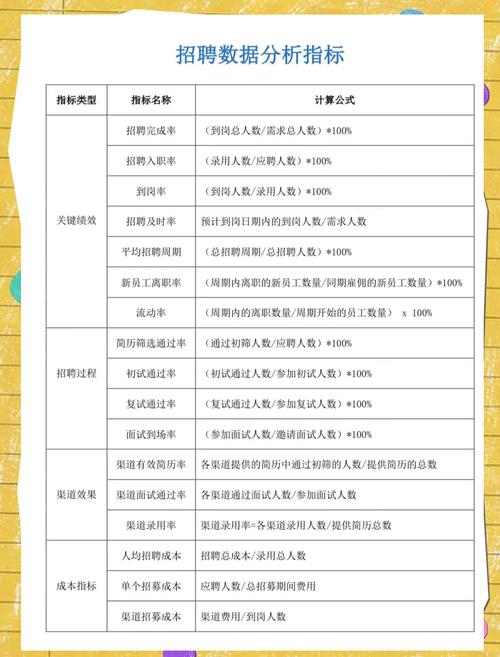 招聘怎么做招聘数据分析，招聘数据分析怎么做？关键步骤与方法是什么？-图3