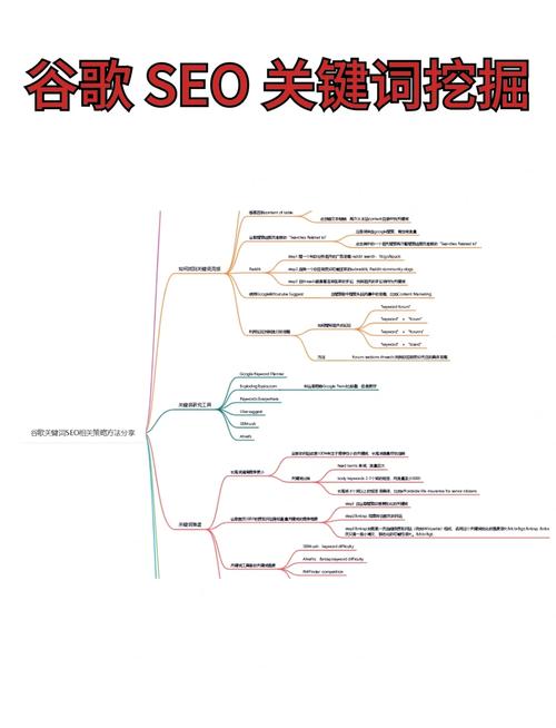 谷歌如何用关键字推广，谷歌关键字推广怎么做？-图1