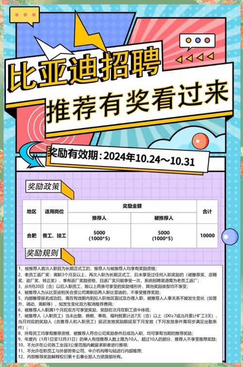 比亚迪招聘人吗，比亚迪正在招聘吗？-图1