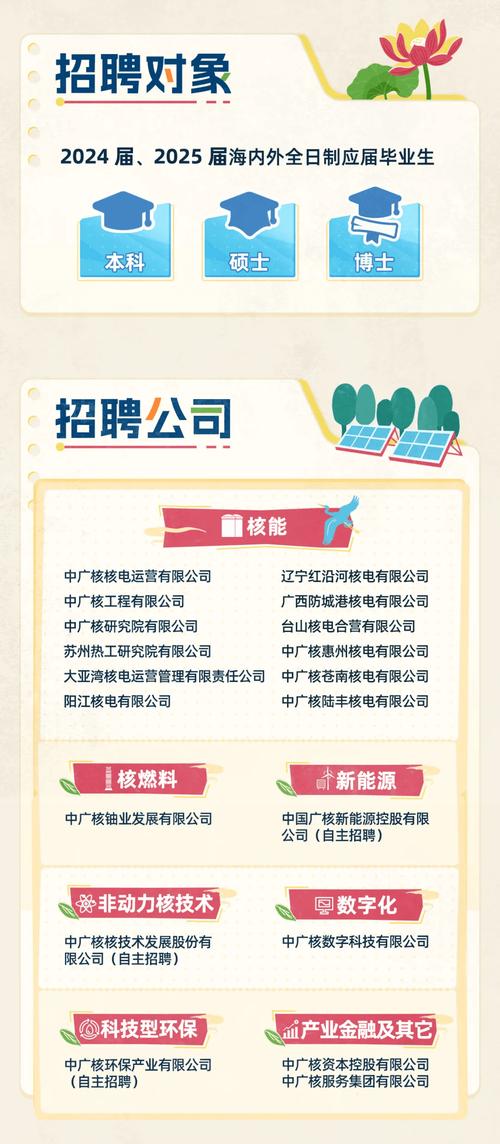 广联达算法招聘，广联达算法岗招什么样的人？-图3