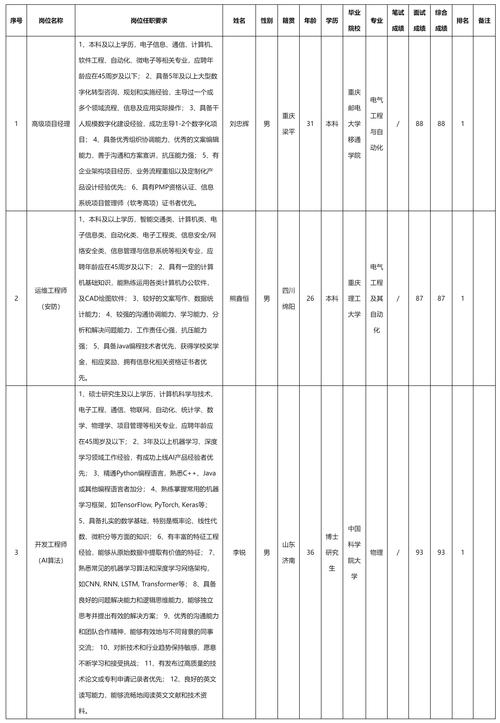 智能招聘怎么没有招聘，智能招聘为何缺失招聘核心功能？-图2