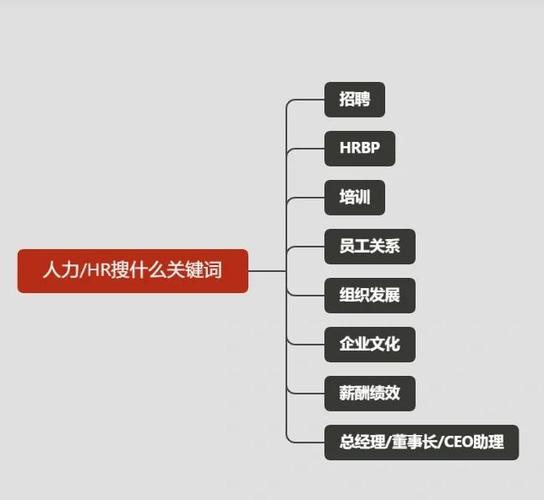 boss招聘 怎么发招聘，Boss直聘如何高效发布招聘信息？-图3