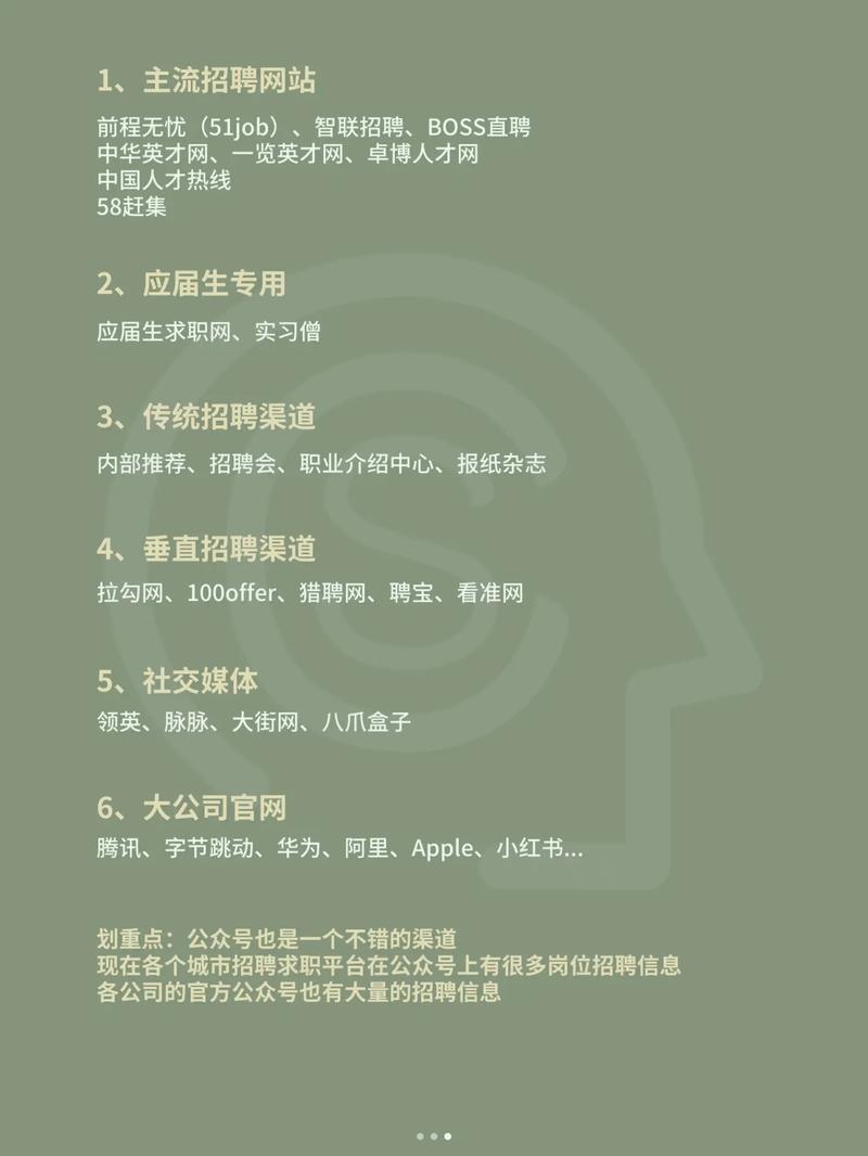 boss招聘 怎么发招聘，Boss直聘如何高效发布招聘信息？-图2