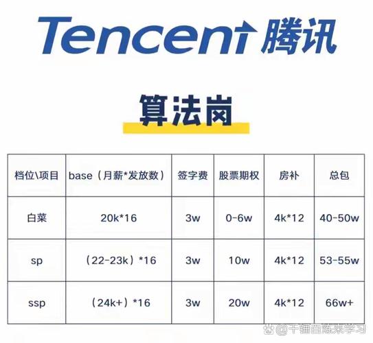 腾讯招聘招聘专员么，腾讯招聘专员岗位信息在哪里看？-图1