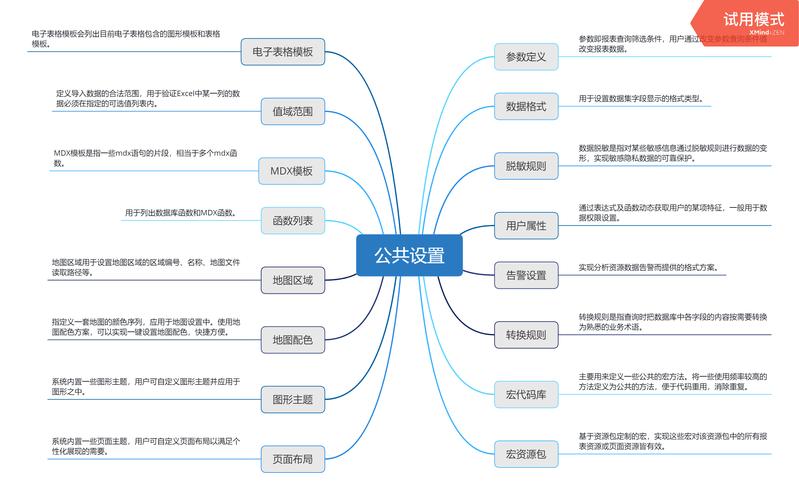 如何调整网页的对比度，网页对比度怎么调？-图2