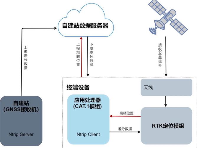 建站系统搭建，建站系统如何快速搭建？-图3