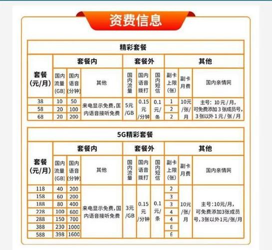 网站搭建 套餐,网站搭建套餐选哪个更合适?-图3 网站搭建 套餐,网站搭建套餐选哪个更合适?-图3