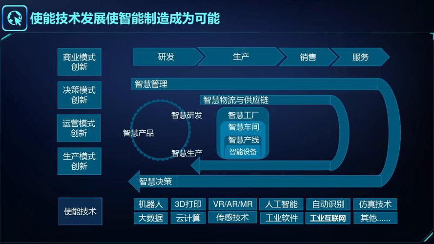 设计制造如何嵌入互联网，设计制造如何与互联网深度融合？-图1