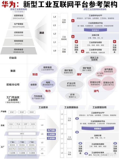 设计制造如何嵌入互联网，设计制造如何与互联网深度融合？-图2