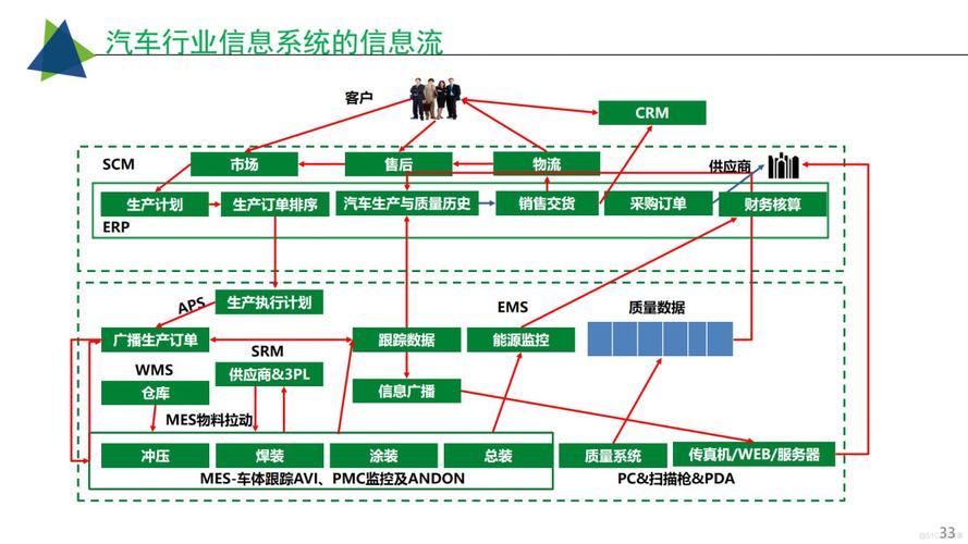 设计制造如何嵌入互联网，设计制造如何与互联网深度融合？-图3