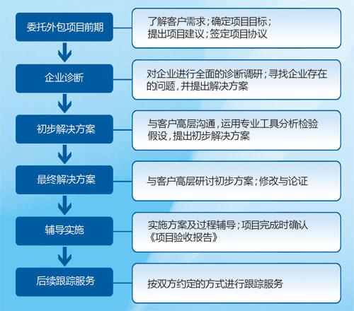 uc招聘是外包怎么样，UC招聘外包靠谱吗？-图2