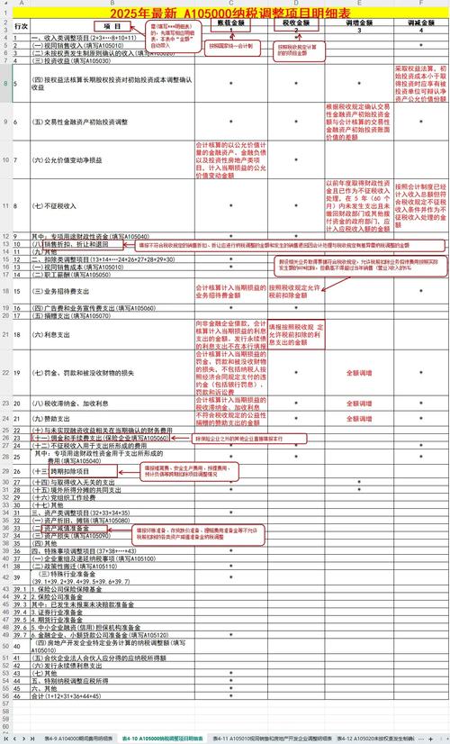 税基调整项目如何计算,税基调整项目计算方法有哪些?-图2 税基调整项目如何计算,税基调整项目计算方法有哪些?-图2