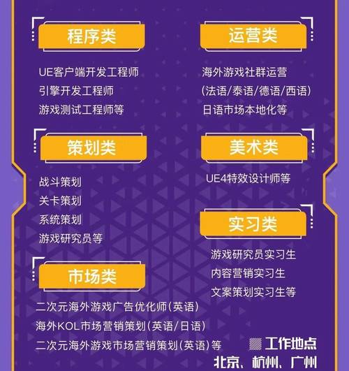 游戏招聘 笔试,游戏笔试考什么?-图1 游戏招聘 笔试,游戏笔试考什么?-图1