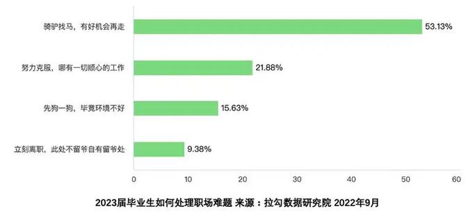 幕课 招聘,幕课招聘有何新动向或岗位需求?-图3 幕课 招聘,幕课招聘有何新动向或岗位需求?-图3