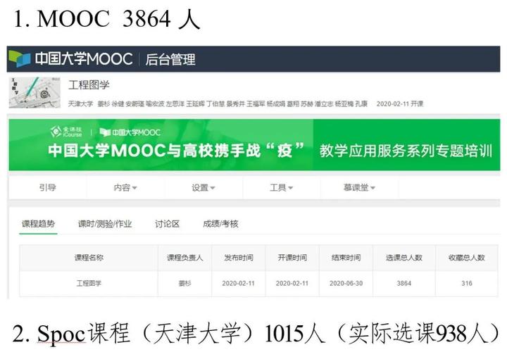 幕课 招聘,幕课招聘有何新动向或岗位需求?-图2 幕课 招聘,幕课招聘有何新动向或岗位需求?-图2