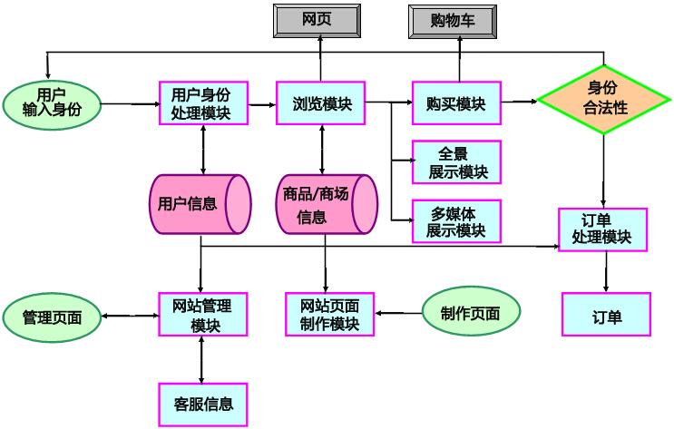 如何c2c网站建设,C2C网站建设关键步骤与核心要素是什么?-图1 如何c2c网站建设,C2C网站建设关键步骤与核心要素是什么?-图1