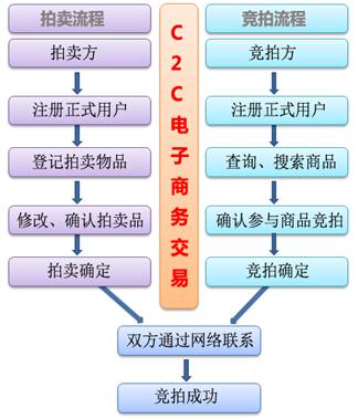 如何c2c网站建设,C2C网站建设关键步骤与核心要素是什么?-图3 如何c2c网站建设,C2C网站建设关键步骤与核心要素是什么?-图3