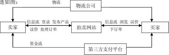 如何c2c网站建设,C2C网站建设关键步骤与核心要素是什么?-图2 如何c2c网站建设,C2C网站建设关键步骤与核心要素是什么?-图2