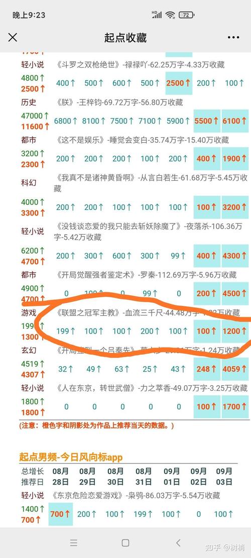 起点招聘码字，起点招聘码字，门槛多少？-图2